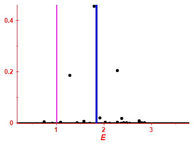 Strength function